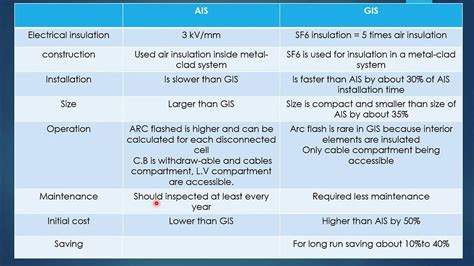 002 Ais Vs Gis Youtube