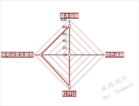 40 华夏人寿常青树（特惠版） 重疾险测评 知乎