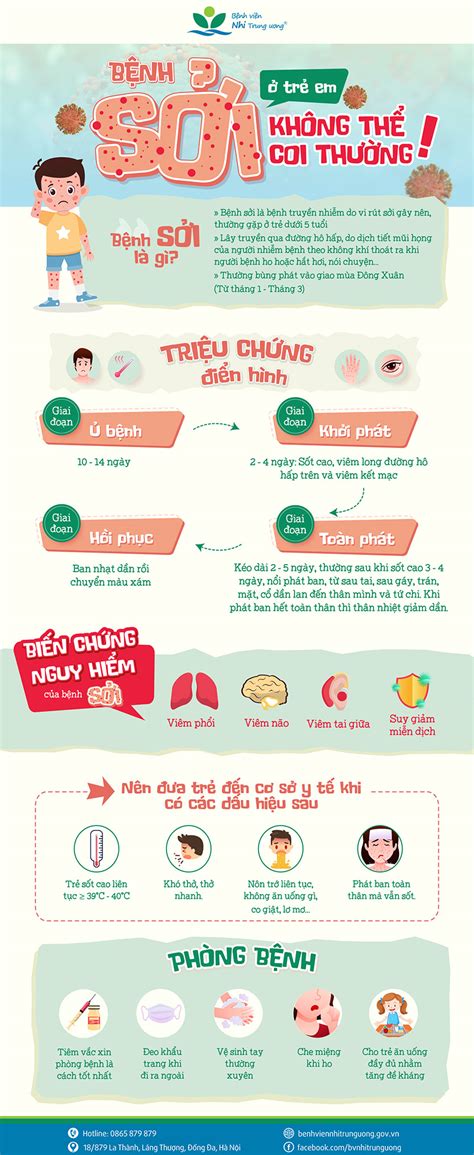 [INFOGRAPHIC] Bệnh sởi ở trẻ em - Không thể coi thường