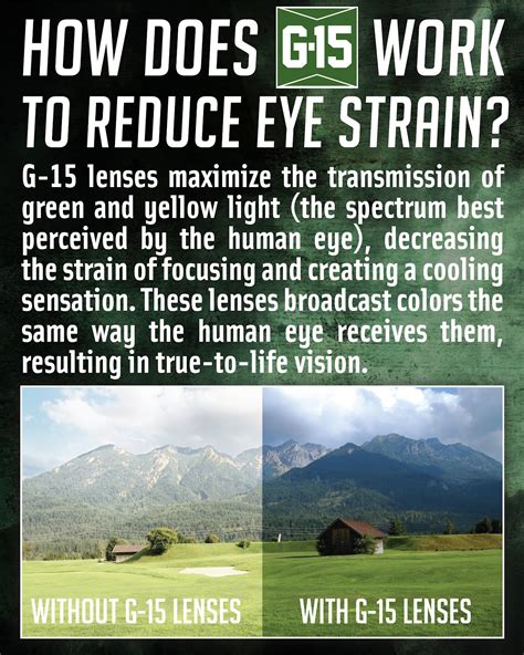 Edge Eyewear: G-15 Lens Technology: How Does It Work?