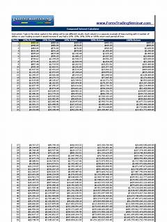 Nerdwallet Compound Interest Calculator