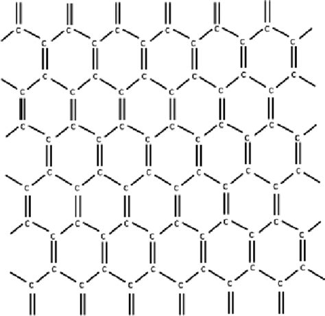 Chemical structure of graphene. | Download Scientific Diagram