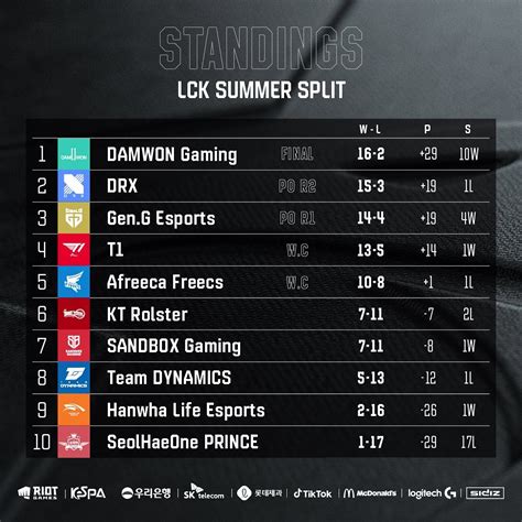 Lck Schedule Summer Lolly Rachele