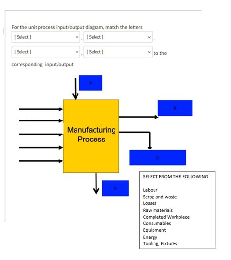 SOLVED: For the unit process input/output diagram, match the letters ...