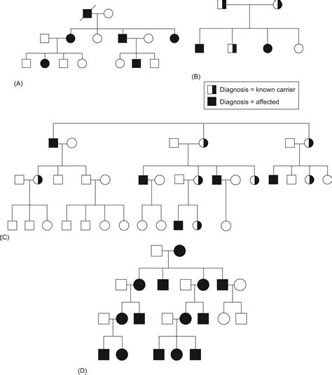Childhood Disorders Diagnostic Desk Reference 7