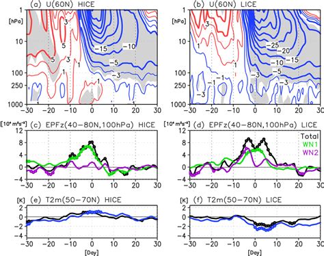 Composite Anomalies Of Top Panels The Timeheight Crosssection Of