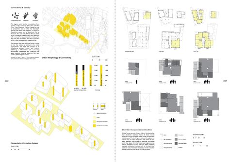 Urban Housing Typologies - Case Studies & Essays - Architecture and ...