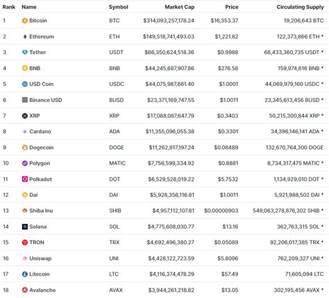 Bitcoin Satoshi Nakamoto S Identity Finally Revealed Crypto Recap