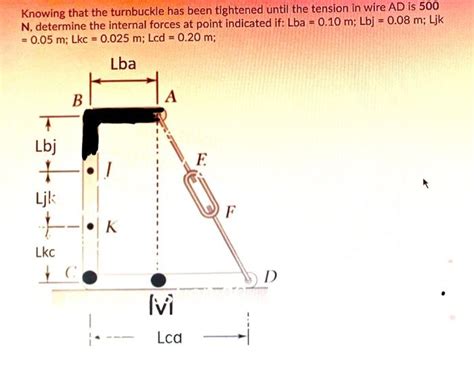 Solved Knowing That The Turnbuckle Has Been Tightened Until Chegg