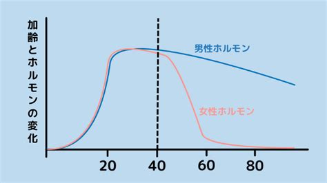 10分で分かる！「男性更年期障害」の基礎 ローピア