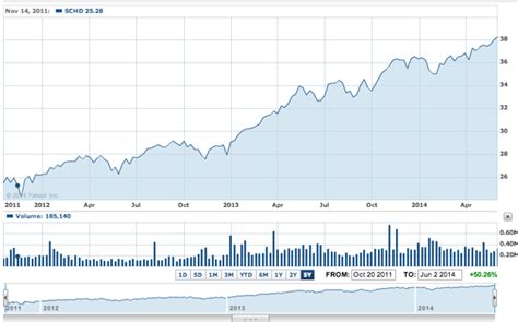 Top 3 ETFs For A Roth IRA Portfolio | Seeking Alpha