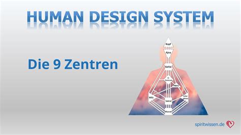 Human Design Das Offene Kopf Zentrum Youtube