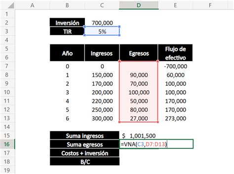 Cómo realizar un análisis de costo beneficio con ejemplos