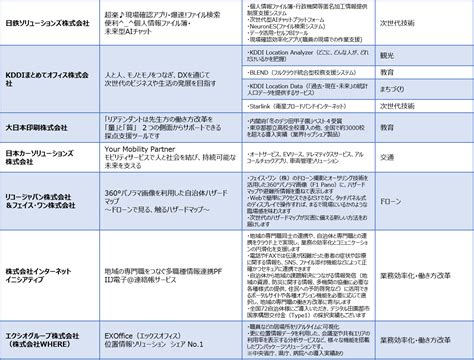 【終了】北海道ミライづくりフォーラム2023について 総合政策部次世代社会戦略局デジタルトランスフォーメーション推進課