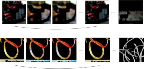 Figure From Exploring Test Time Optimization For Discrete Neural