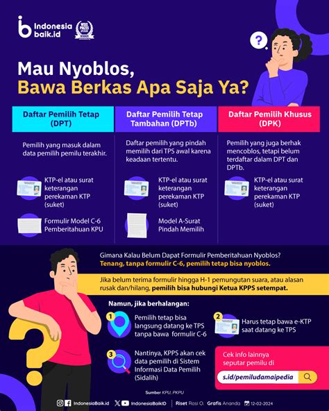 Mau Nyoblos Bawa Berkas Apa Saja Ya Indonesia Baik