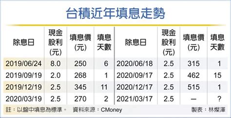 台積周三除息 萬六保衛關鍵 財經要聞 工商時報