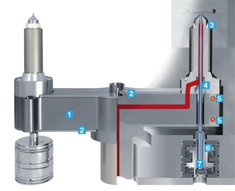 Hot Runner Technologies Otto Männer GmbH Barnes Group Inc