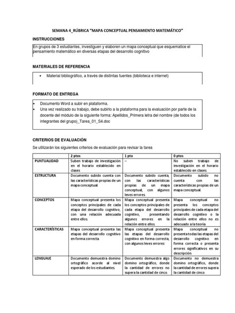 Semana 4rúbrica “mapa Conceptual Pensamiento Matemático” Instrucciones Mapa Desarrollo