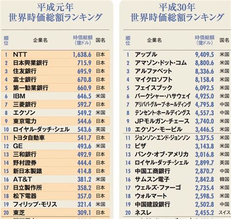 日本とアメリカの賃金の差 スクールナビ