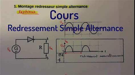 Cours Redressement Simple Alternance Partie Https Youtube