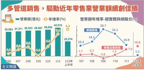 產業經濟統計簡訊 最新消息 經濟部統計處