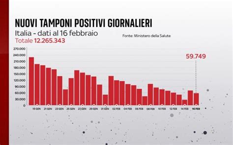 Coronavirus In Italia E Nel Mondo News E Bollettino Casi Covid Deli 16