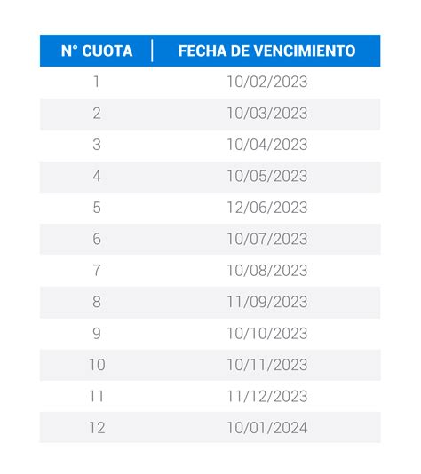 Cuándo vence el pago anual de patentes 2023 Actualizado 2025