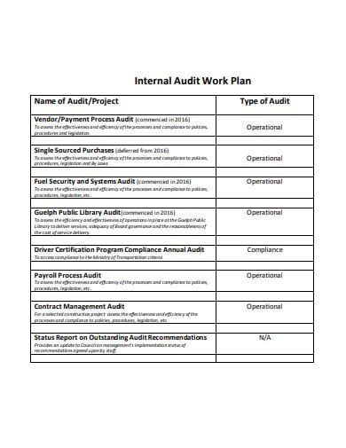 Audit Work Plan Templates In Pdf Doc Free Premium Templates