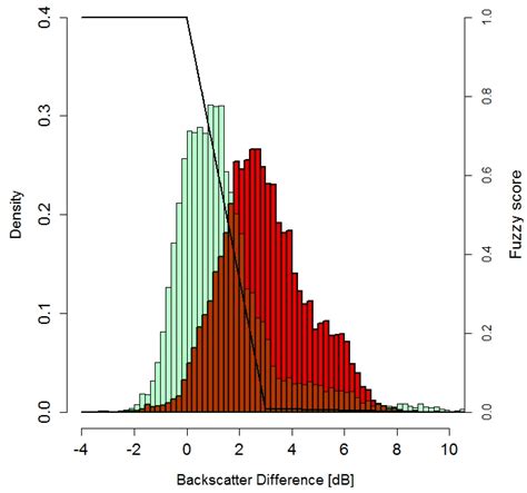 Remote Sensing Free Full Text Integration Of Optical And Sar Data For Burned Area Mapping In