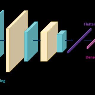 Architecture of our proposed network. | Download Scientific Diagram 