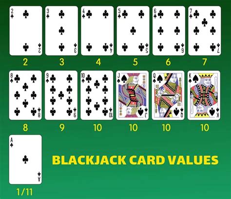 Blackjack Kartları Blackjack Kart Değerleri