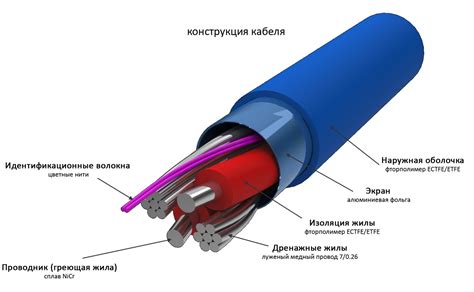 Кабельный теплый пол под плитку