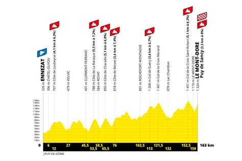 Parcours Du Tour De France 2025 Programme Et Carte Détaillée étape Par