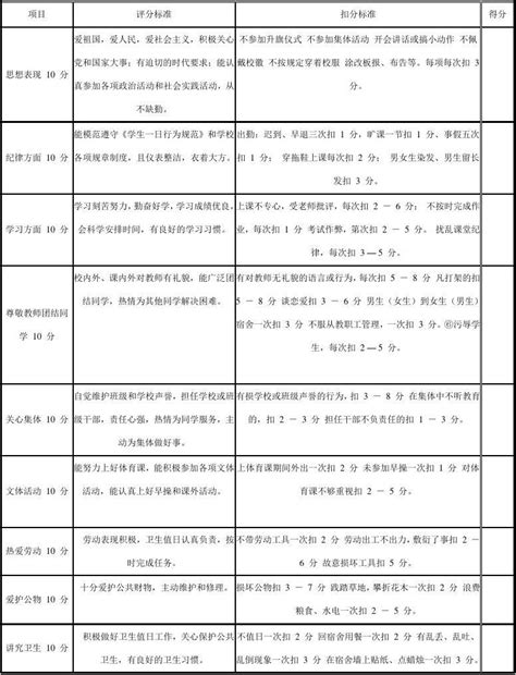 学生操行评定表word文档在线阅读与下载免费文档