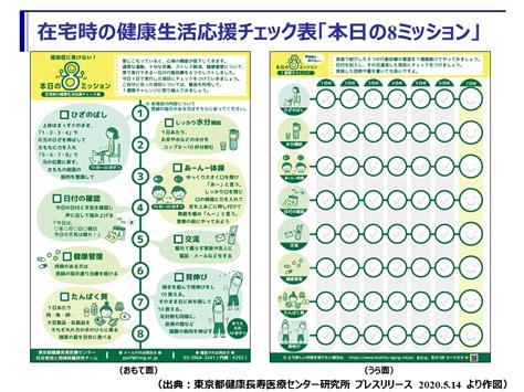 （新型コロナウイルス対策）「在宅時の高齢者の健康づくりを応援する生活習慣チェック表」を公開（東京都健康長寿医療センター） 健康ひょうご21