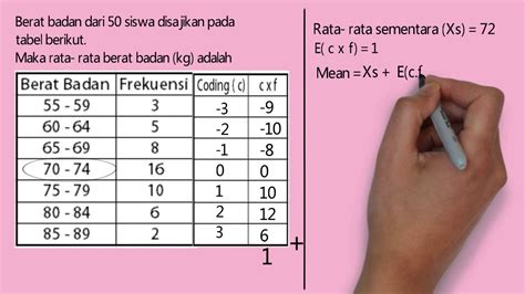 Bagaimana Cara Mencari Rata Rata Ini Rumus Dan Contoh Soalnya Riset