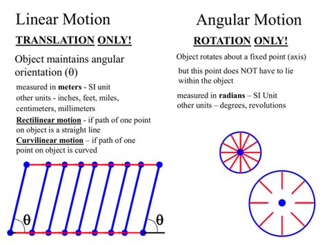 Linear Kinematics