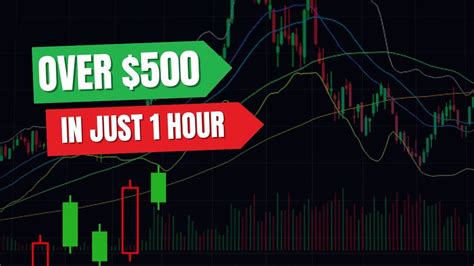 How To Make Over 500 In 1 Hour Day Trading Nq E Mini Futures On A