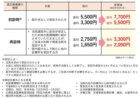 選定療養費の変更について 新着情報一覧 公立陶生病院 Tosei General Hospital