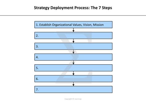 Strategy Deployment Hoshin Kanri And X Matrix Ppt