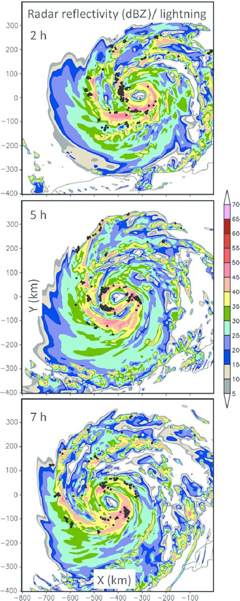 Horizontal Cross Sections Of Simulated Radar Reflectivity Dbz For The