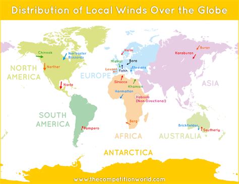 Continent Wise Classification and Distribution of Local Winds