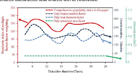 Figure From A Multi Factor Subjective Objective Fusion Weighting