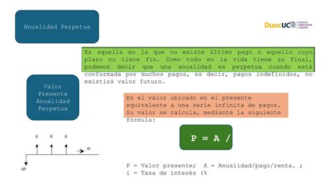 Anualidades Finanzas De Largo Plazo Ppt