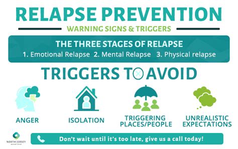 Relapse Prevention Warning Signs And Trigger To Be On The Lookout For