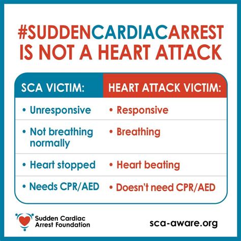 Jazmine Segarra On Linkedin October Is National Sudden Cardiac Arrest