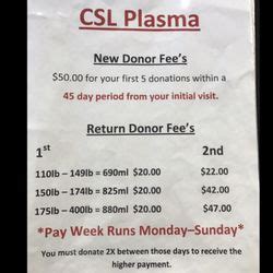 Skies Mag Csl Plasma Pay Rate