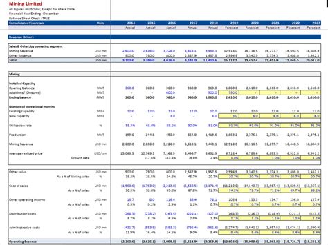 Discounted Cash Flow Dcf Valuation Model Template Mining Company Eloquens