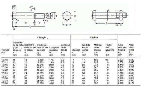 Medidas Normalizadas De Tornillos Y Tuercas